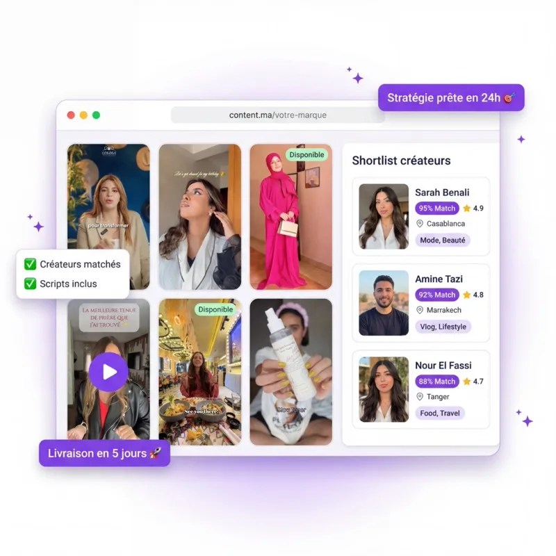 Shortlist créateurs - Sélection personnalisée
